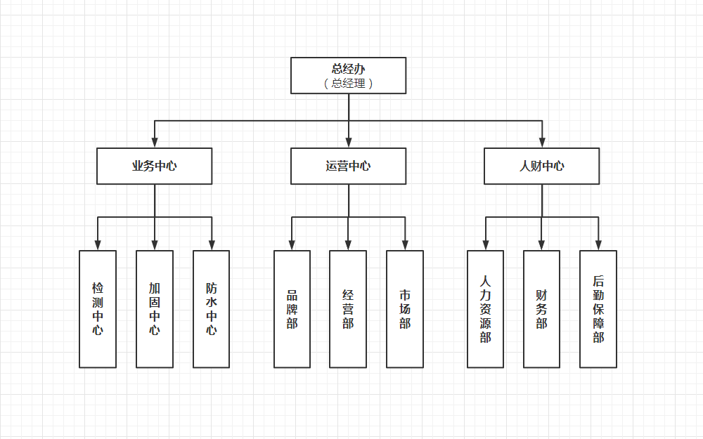 建一网组织架构图.jpg